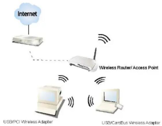 HornetTek HT-H5DN - Introduction to the IEEE 802.11bgn Wireless USB Adapter - 1
