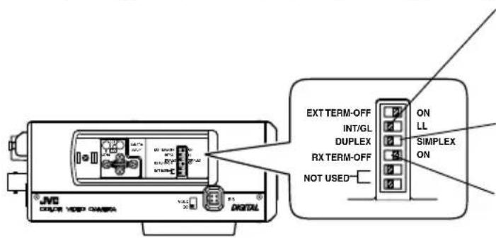 EXT TERM-OFF INT/GL DUPLEX RX TERM-OFF NOT USED ON LL SIMPLEX ON