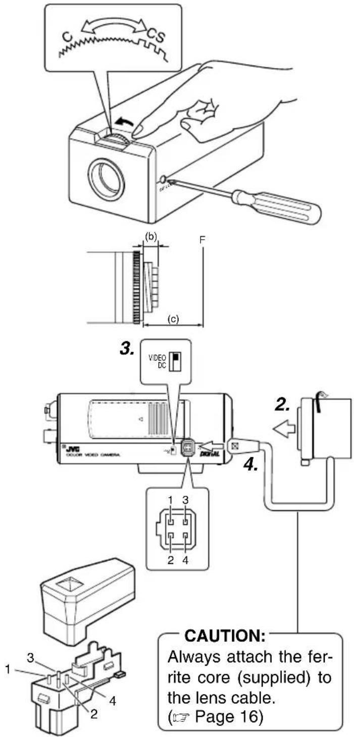 C CS (b) (c) F 3. VIDEO DC JVG COLOR VIDEO CAMERA 1 3 2 4 4. 2. CAUTION: Always attach the fer- rite core (supplied) to the lens cable. ( Page 16 )