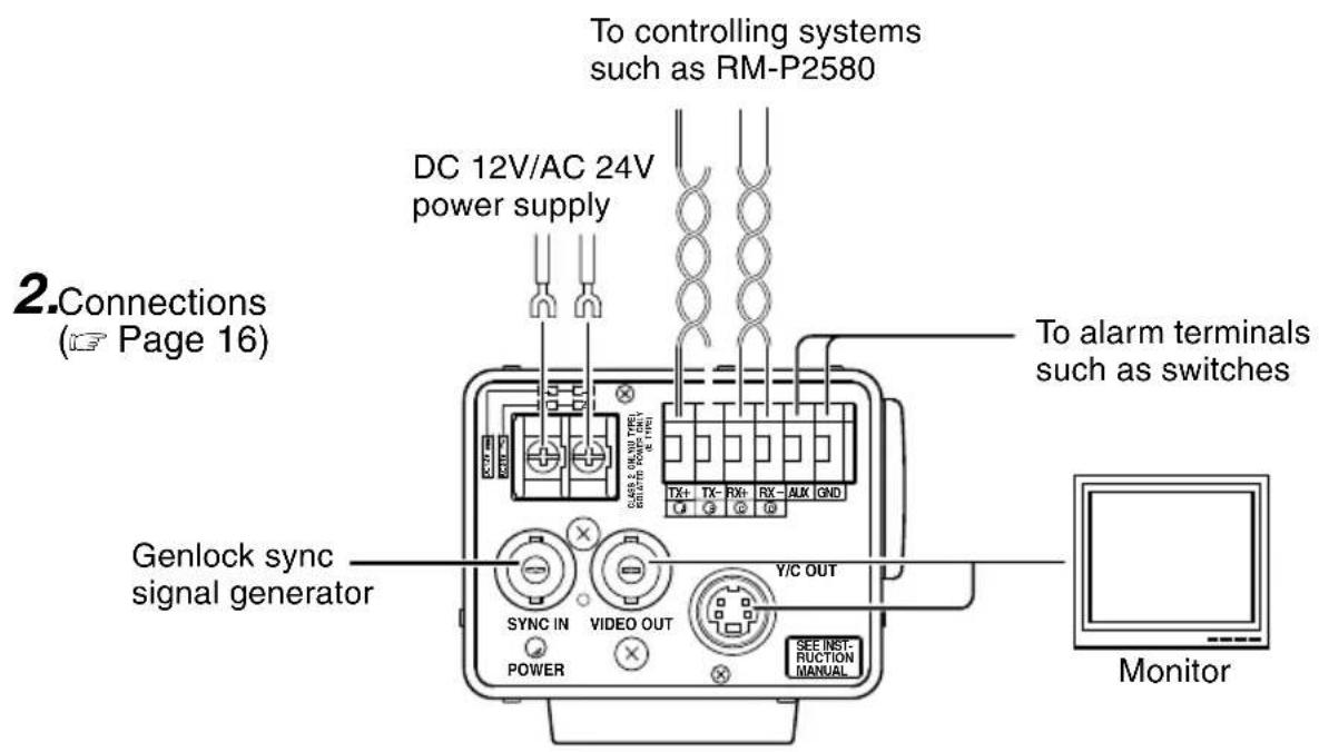 To controlling systems such as RM-P2580 DC 12V/AC 24V power supply 2.Connections ( Page 16 ) To alarm terminals such as switches Genlock sync signal generator SYNC IN VIDEO OUT Y/C OUT POWER SEE INST. RUCTION MANUAL Monitor