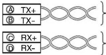 A TX+ B TX- C RX+ D RX-