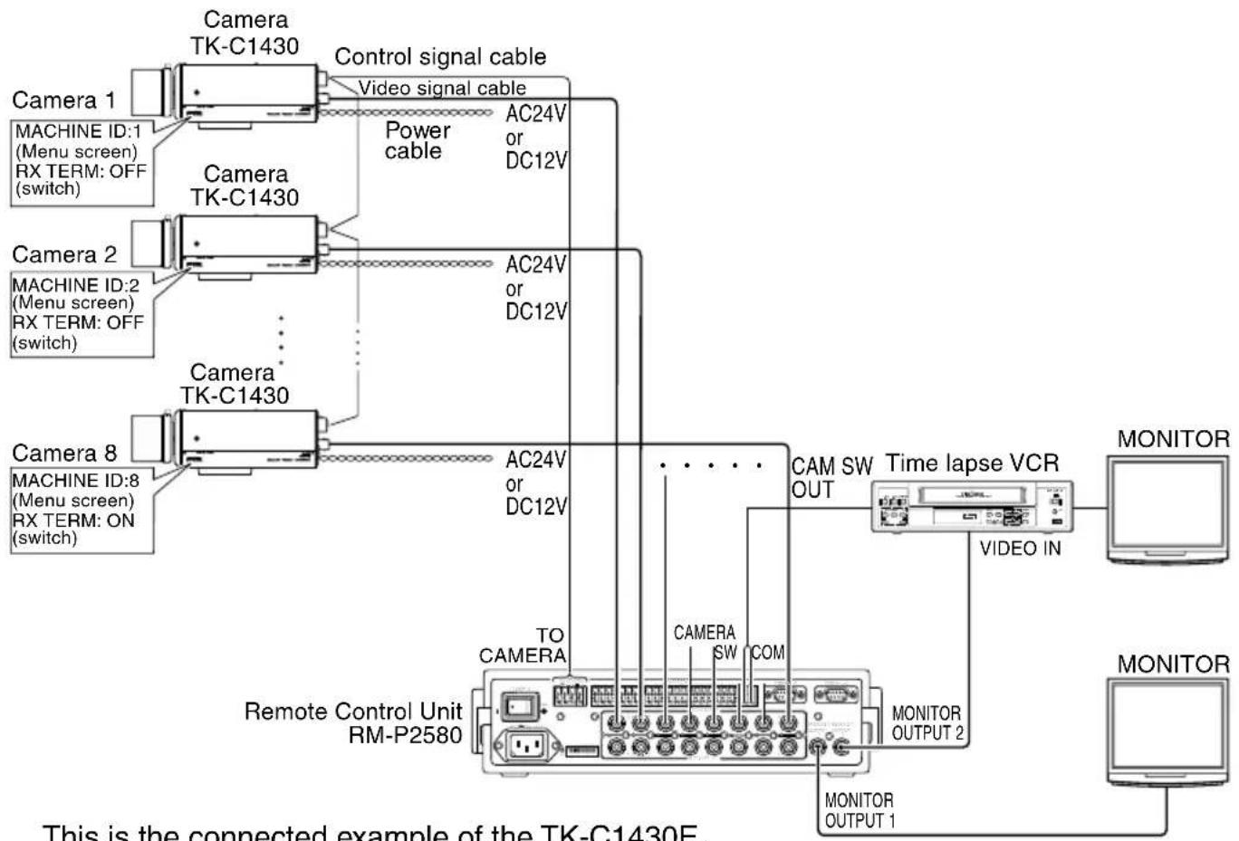JVC TK-C1431EG - ■ System with up to 8 cameras - 1
