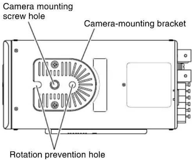 Camera mounting screw hole Camera-mounting bracket Rotation prevention hole