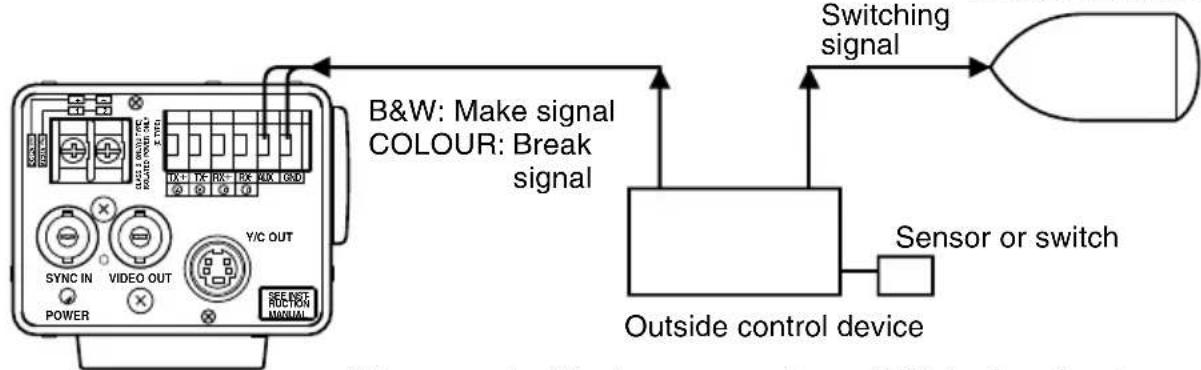 B&W: Make signal COLOUR: Break signal Switching signal Outside control device Sensor or switch
