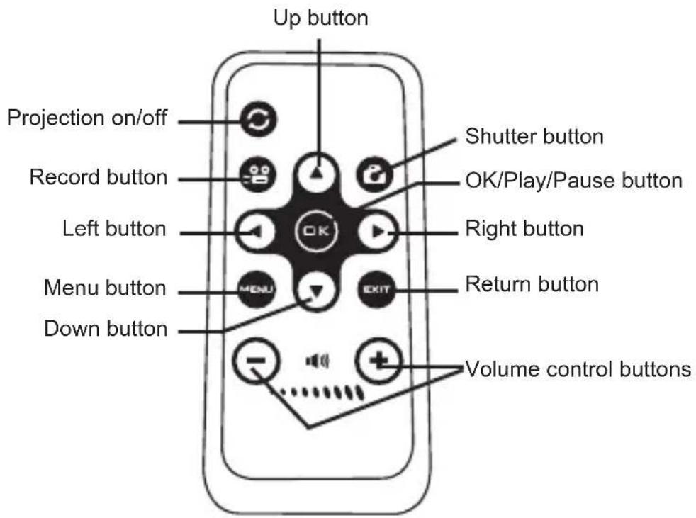 Up button Projection on/off Record button Left button Menu button Down button Shutter button OK/Play/Pause button Right button Return button Volume control buttons
