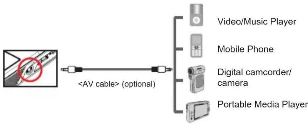 VIEWSONIC VS13783 - Connecting the projector to your mobile media devices - 1