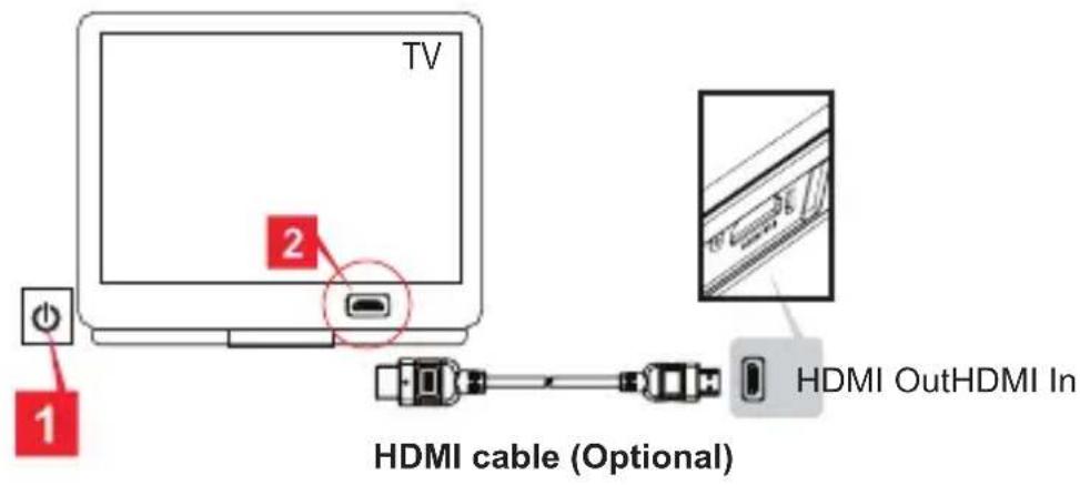 TV 1 2 HDMI cable (Optional) HDMI OutHDMI In