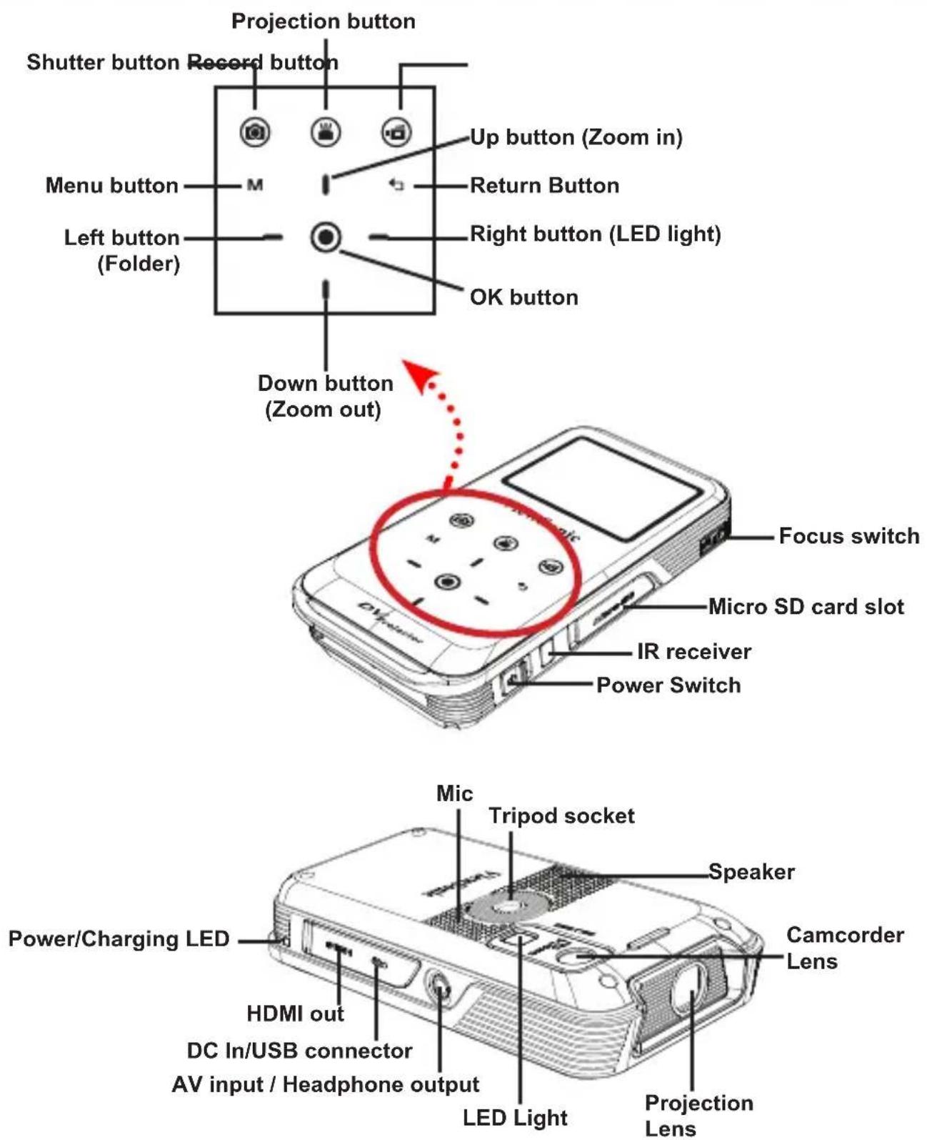VIEWSONIC VS13783 - Product overview - 1