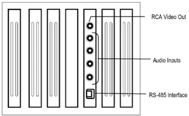 RCA Video Out Audio Inputs RS-485 Interface