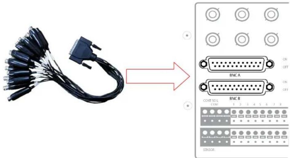 BNC A BNC B CONTROL COM 1 2 3 4 5 6 7 8 SENSOR.