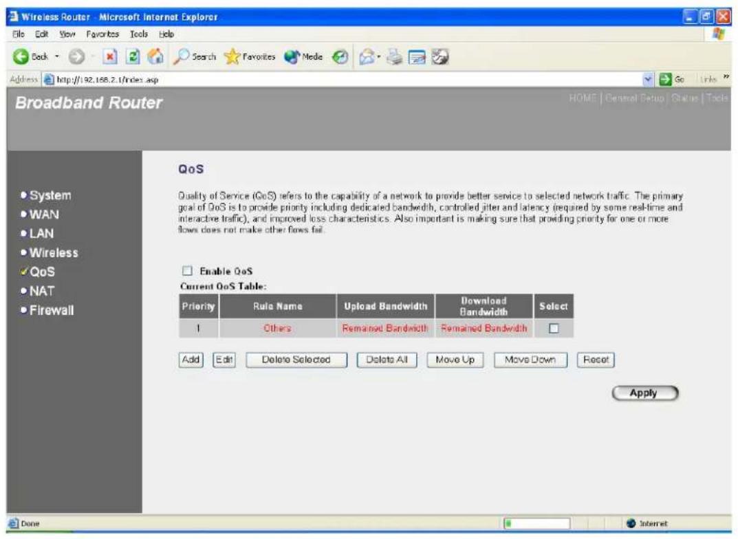 Wireless Router - Microsoft Internet Explorer File Edit View Favorites Tools Help Back Search Favorites Media Go Links Address http://192.168.2.1/index.asp Broadband Router HOME | General Setup | Status | Tools QoS Quality of Service (QoS) refers to the capability of a network to provide better service to selected network traffic. The primary goal of QoS is to provide priority including dedicated bandwidth, controlled jitter and latency (required by some real-time and interactive traffic), and improved loss characteristics. Also important is making sure that providing priority for one or more flows does not make other flows fail. Enable QoS Current QoS Table: Priority Rule Name Upload Bandwidth Download Bandwidth Select 1 Others Remained Bandwidth Remained Bandwidth Add Edit Delete Selected Delete All Move Up Move Down Reset Apply Done Internet