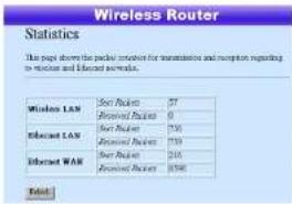 Wireless Router Statistics This page shows the packet transmission for transmission and reception regarding to wireless and broadcast services. Wireless LAN Sprint Packet Received Packet 0 Broadband LAN Sprint Packet Received Packet 150 Broadband WAR Sprint Packet Received Packet 206 Broadband WAR 8746 Total