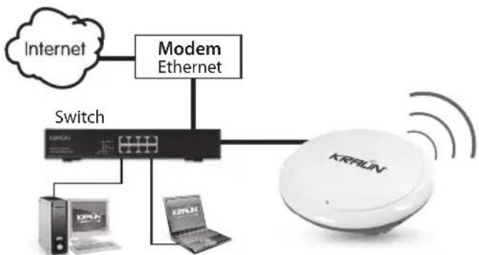 graph TD A["Internet"] --> B["Modem Ethernet"] B --> C["Switch"] C --> D["KRALN"] C --> E["KRLEN"] C --> F["KRPLT"] D --> G["Server"] E --> H["Server"] F --> I["Server"] G --> J["RFU"] H --> K["RFU"] I --> L["RFU"] J --> M["RFU"] K --> N["RFU"] L --> O["RFU"] M --> P["RFU"] N --> Q["RFU"] O --> R["R…