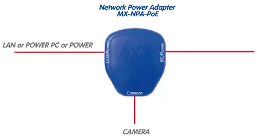 Mobotix MX-D25M-SEC-D76 - Power Over Ethernet (PoE Conforming To IEEE 802.3af) - 1