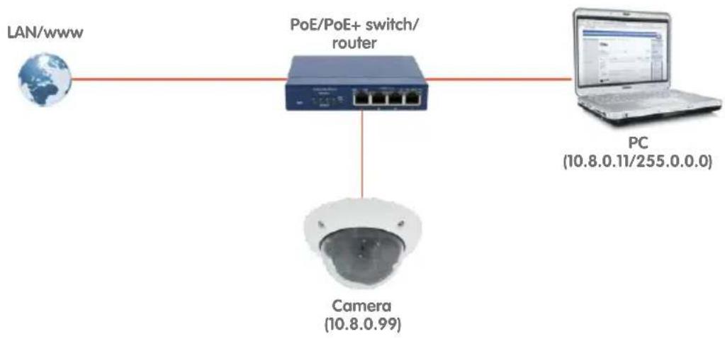 Mobotix MX-D25M-SEC-D76 - Power Supply with Power-Over-Ethernet Products - 1