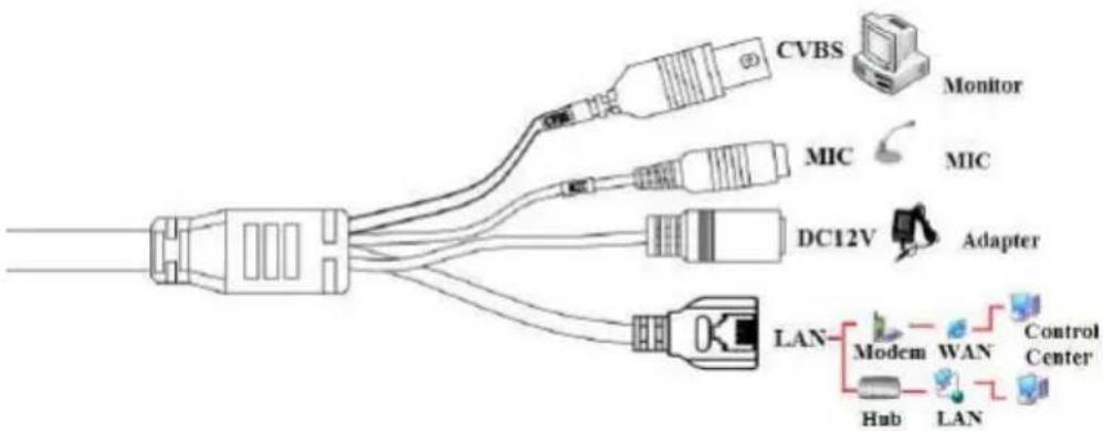 Provision-ISR I3-380IP04 - Install IP-CAM to Ethernet Network - 1