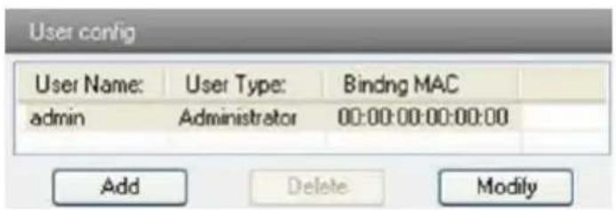 User config User Name: User Type: Binding MAC admin Administrator 00:00:00:00:00:00 Add Delete Modify