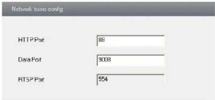 Network basic config HTTP Port 88 Data Port 9008 RTSP Port 554