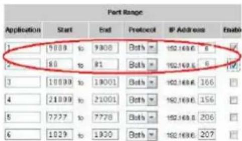 Port Range Application Start End Protocol IP Address Enable 1 9000_to 9308 Both = 192.168.6 6 □ 2 90_to 91 Both = 192.168.6 6 □ 3 10000_to 19001 Both = 192.168.6 166 □ 4 21000_to 21001 Both = 192.168.6 156 □ 5 7777_to 7778 Both = 192.168.6 206 □ 6 1029_to 1930 Both = 192.168.6 207 □