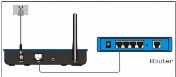 Router