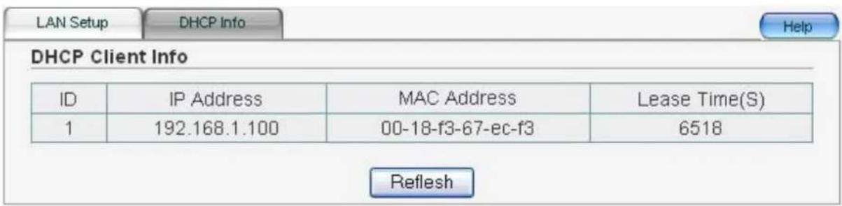 LAN Setup DHCP Info Help DHCP Client Info ID IP Address MAC Address Lease Time(S) 1 192.168.1.100 00-18-f3-67-ec-f3 6518 Refresh