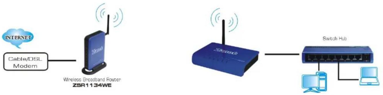 Zonet ZEW3003 - Client - 2