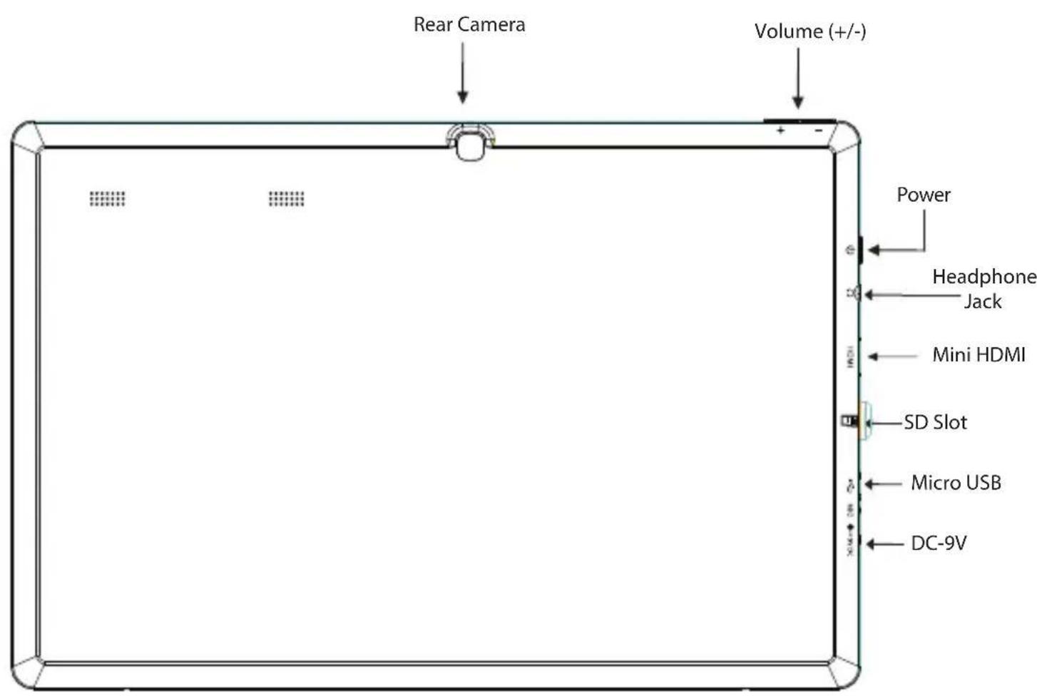 Rear Camera Volume (+/-) Power Headphone Jack Mini HDMI SD Slot Micro USB DC-9V
