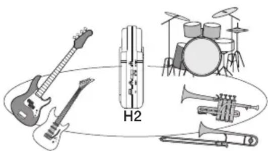 SAMSON ZH2 - ■ Recording a band rehearsal - 1