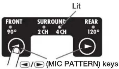 SAMSON ZH2 - About the 4-channel mode - 1