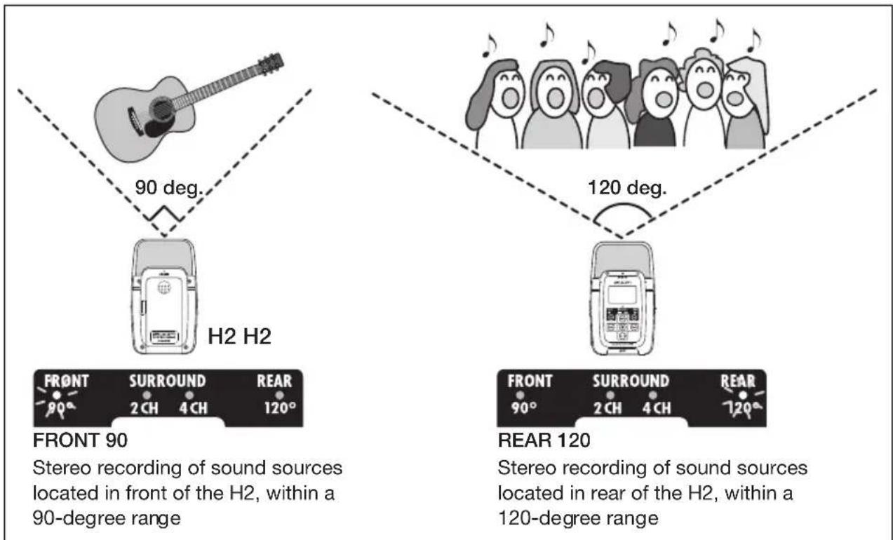 SAMSON ZH2 - Select the mic pattern. - 2