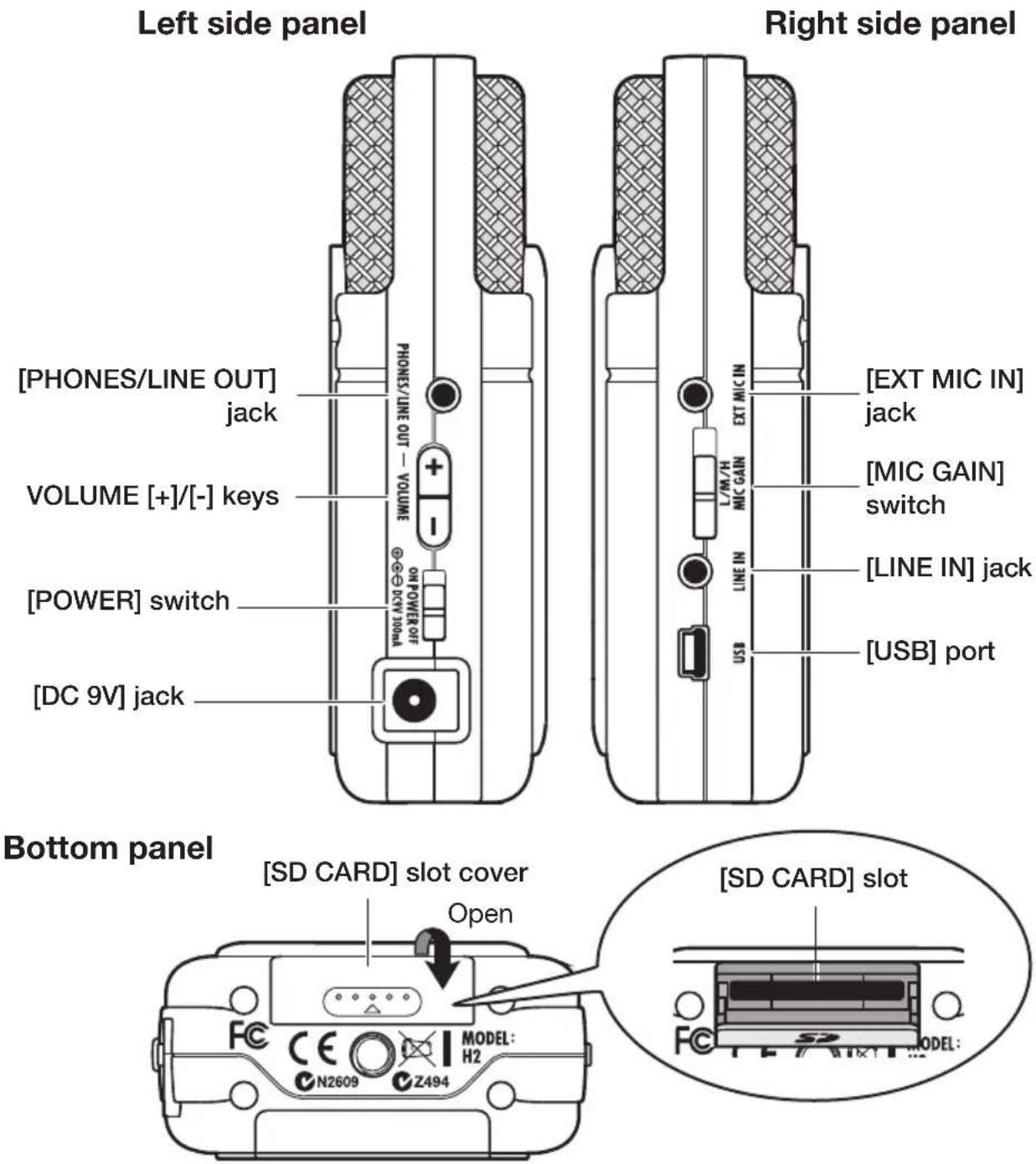 SAMSON ZH2 - Parts of the H2 - 3