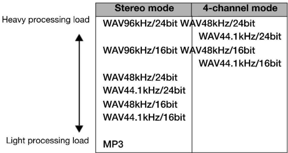 SAMSON ZH2 - SD card dropout errors - 1