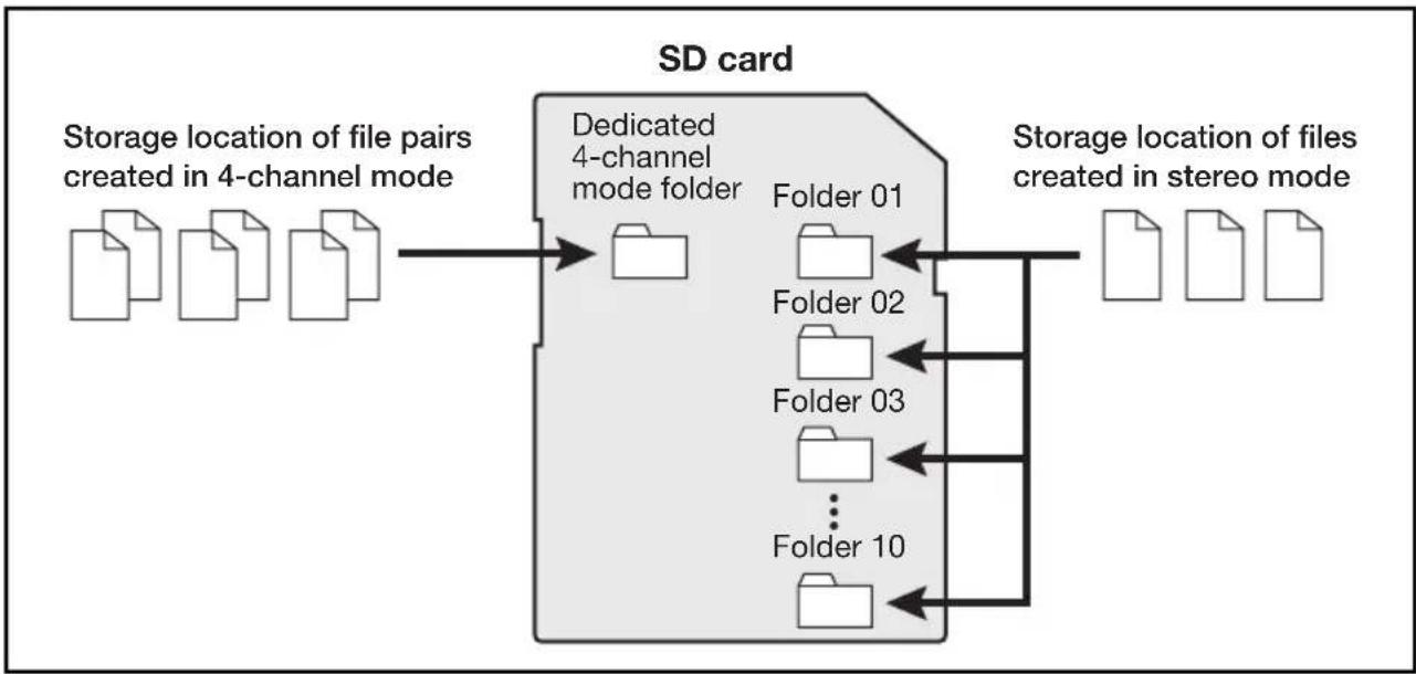 SAMSON ZH2 - Files and folders - 2
