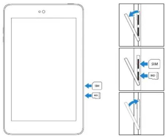 Diagram illustrating SIM and SD editing operations on a tablet device, with directional arrows indicating movement.