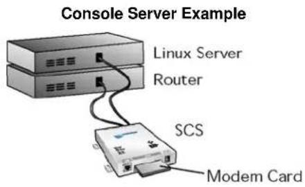 Lantronix SCS100 - 6: Application Setup - 1