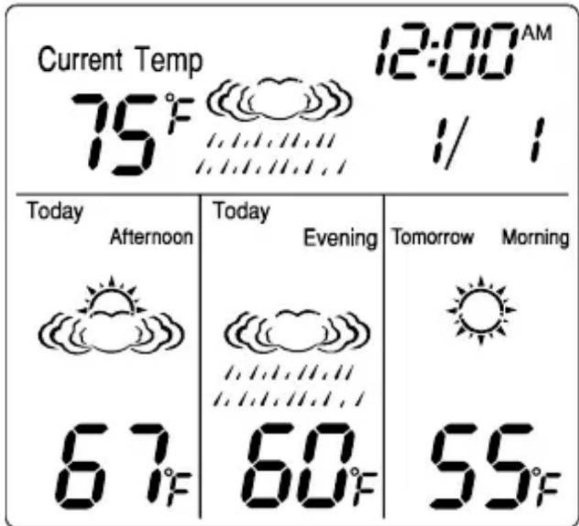 Current Temp 75°F 12:00 AM I / I Today Afternoon 67°F Today Evening 60°F Tomorrow Morning 55°F