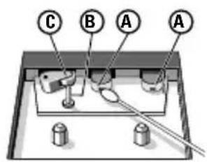 C B A A