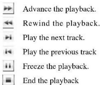 Advance the playback. Rewind the playback. Play the next track. Play the previous track Freeze the playback. End the playback