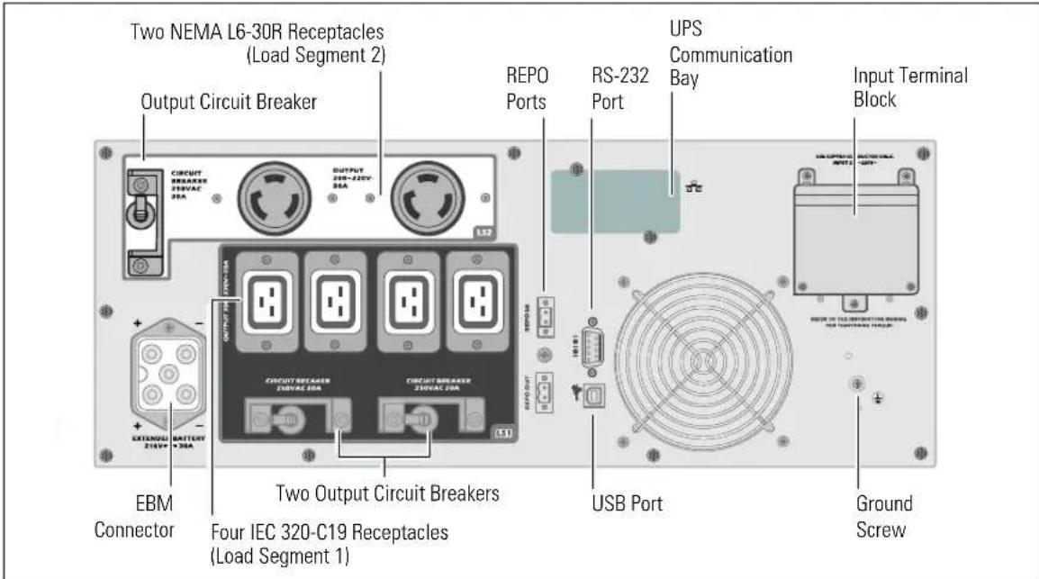 Two NEMA L6-30R Receptacles (Load Segment 2) Output Circuit Breaker CIRCUIT BREAKER 230VAC 20A OUTPUT 200-220V- 30A L52 EBM Connector BATTERY 210V+ CIRCUIT BREAKER 230VAC 20A CIRCUIT BREAKER 230VAC 20A L51 Two Output Circuit Breakers Four IEC 320-C19 Receptacles (Load Segment 1) REPO Ports RS-232 Po…