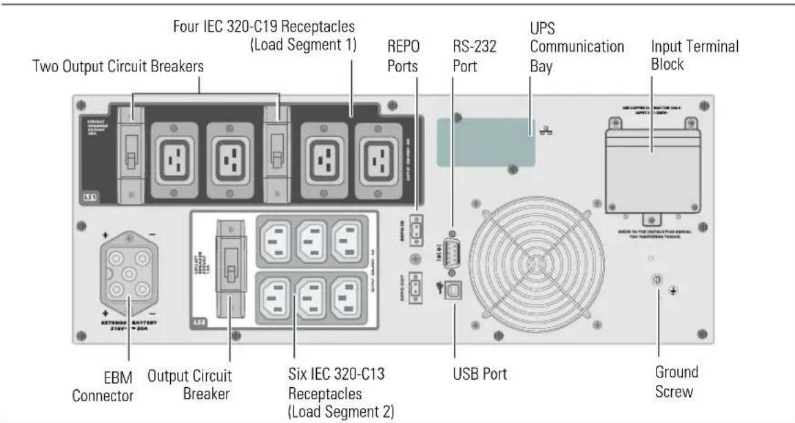 Four IEC 320-C19 Receptacles (Load Segment 1) REPO Ports RS-232 Port UPS Communication Bay Input Terminal Block Two Output Circuit Breakers EBM Connector Output Circuit Breaker Six IEC 320-C13 Receptacles (Load Segment 2) USB Port Ground Screw