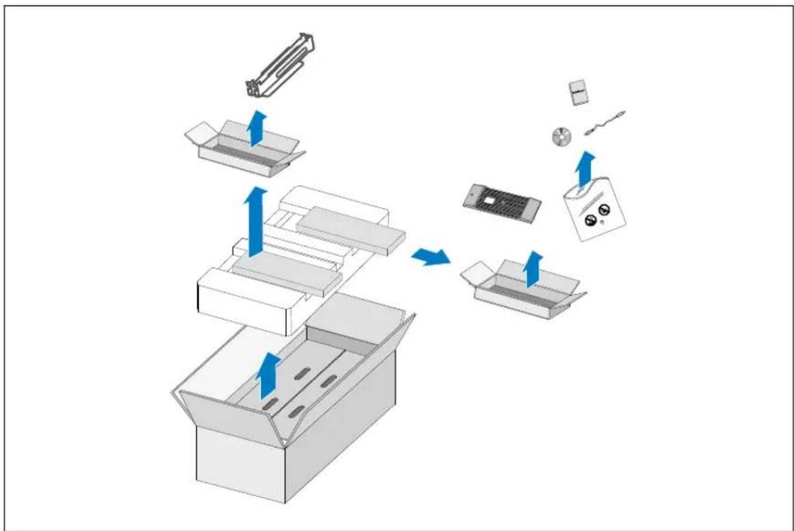 graph TD A["Receipt"] --> B["Storage Box"] B --> C{Packaging} C -->|Blue Arrow| D["Recycling Box"] C -->|Blue Arrow| E["Storage Box"] E --> F["Final Package"]