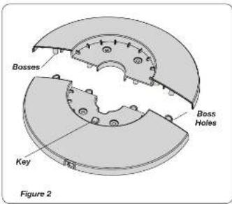 Bosses Key Boss Holes Figure 2