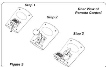 Step 1 Step 2 Rear View of Remote Control Step 3 Figure 5