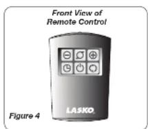 Front View of Remote Control Figure 4 LASKO