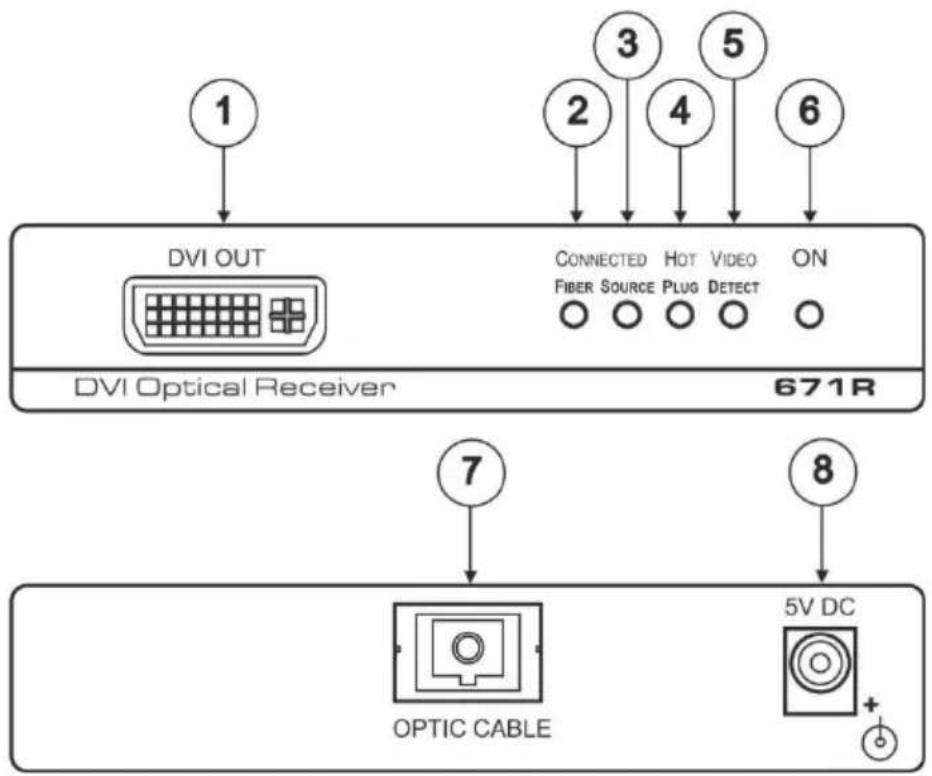DVI OUT CONNECTED HOT VIDEO ON FIBER SOURCE PLUG DETECT DVI Optical Receiver 671R OPTIC CABLE 5V DC