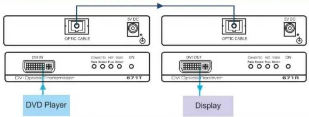 Kramer 671R - Step 3: Connect the inputs and outputs - 1
