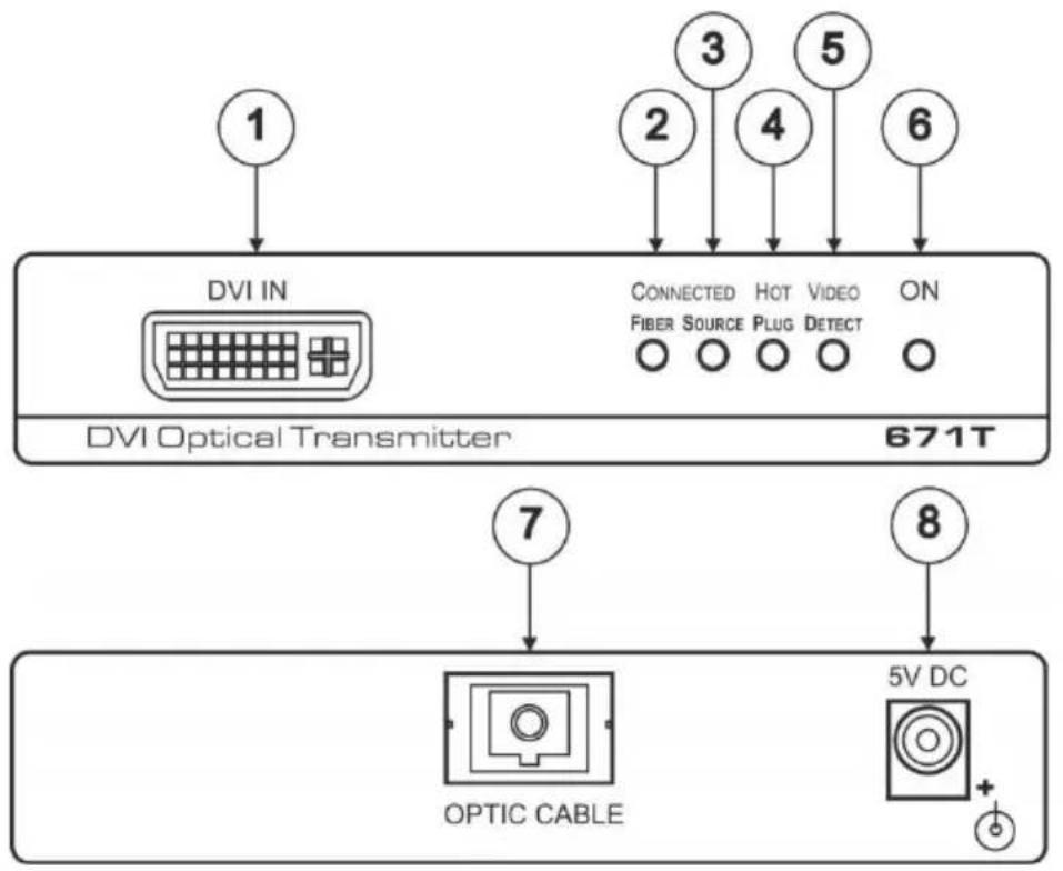 DVI IN CONNECTED HOT VIDEO ON FIBER SOURCE PLUG DETECT DVI Optical Transmitter 671T OPTIC CABLE 5V DC