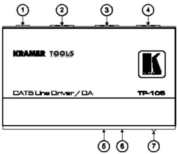 KRAMER TOOLS CAT5 Line Driver / DA TP-108 ① ② ③ ④ ⑥ ⑥ ⑦