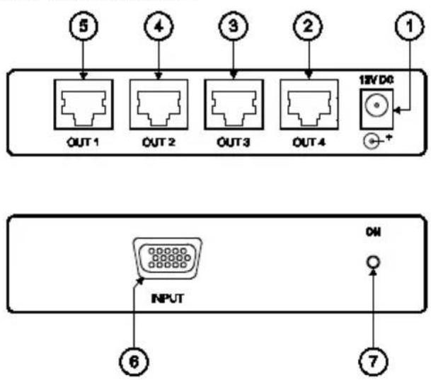 ⑤ ④ ③ ② ① OUT 1 OUT 2 OUT 3 OUT 4 15V DC OUTPUT ON ⑥ ⑦