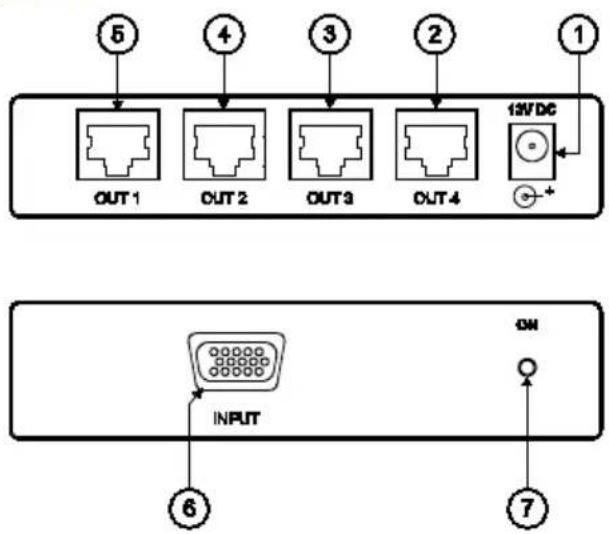 ⑤ ④ ③ ② ① OUT 1 OUT 2 OUT 3 OUT 4 15V DC + OUTPUT ON ⑥ ⑦